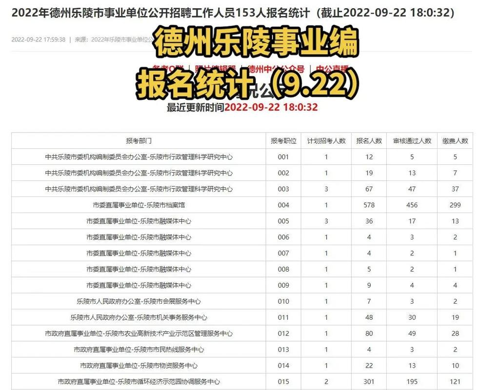 乐陵本地招聘 乐陵市招聘工作信息