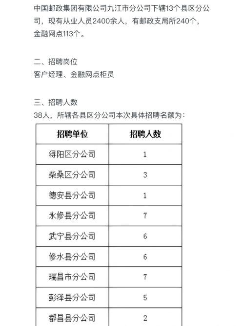 九江本地工作招聘 九江市招工