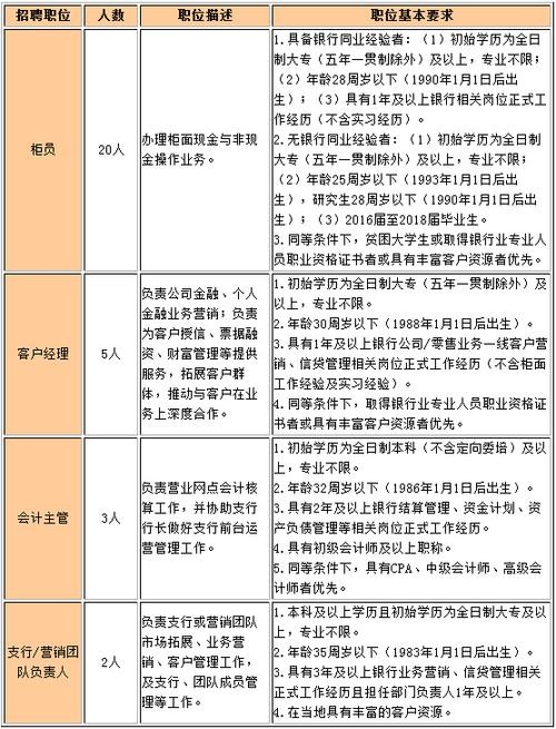 九江本地银行招聘信息 九江的银行招聘