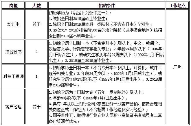 九江本地银行招聘信息 九江的银行招聘