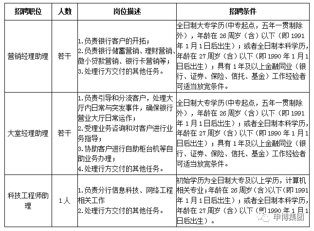 九江本地银行招聘吗 九江银行招聘2021