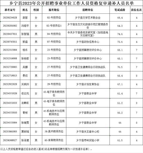 乡宁县本地招聘网站有哪些 乡宁县本地招聘网站有哪些网