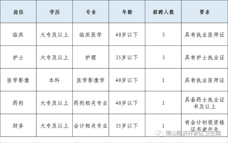 乡镇卫生院招聘本地人 2022年乡镇卫生院编制招聘