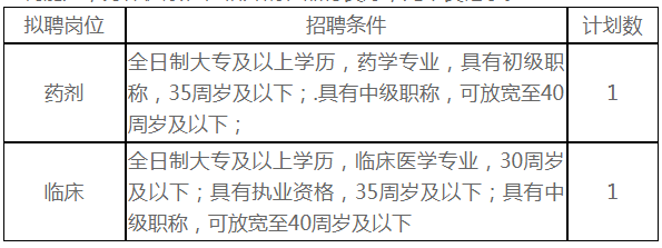 乡镇卫生院招聘本地人吗 2021年乡镇卫生院编制招聘考什么