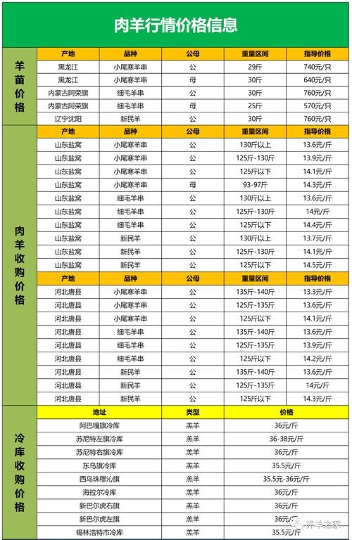 买50只羊要多少钱