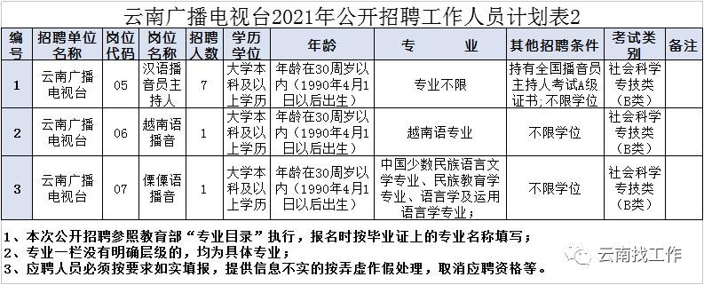 云南人才本地化招聘平台 云南人才市场招聘网站