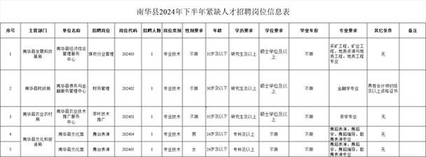 云南人才本地化招聘平台 云南人才市场招聘网站