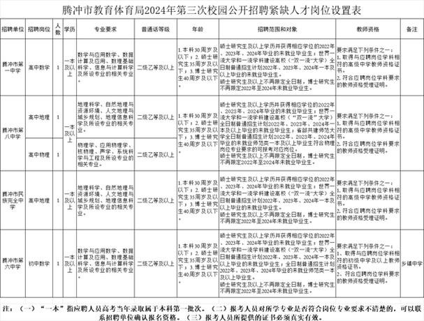 云南人才本地化招聘网 云南人才市场招聘信息