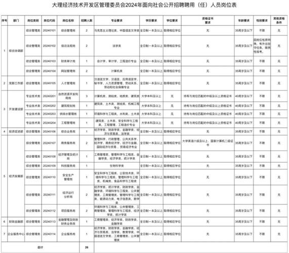 云南大理本地招聘 招聘网大理