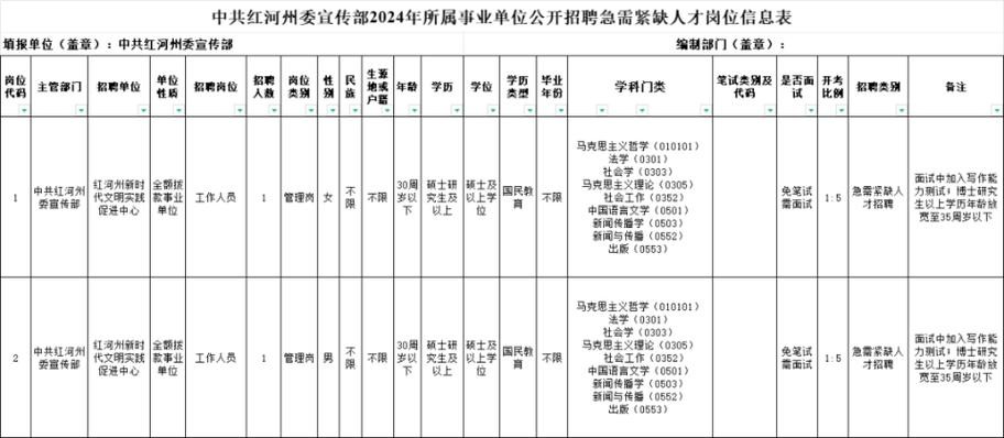 云南招聘本地信息 云南本地招聘网站