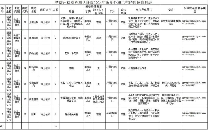 云南昭通本地招聘 昭通全职招聘