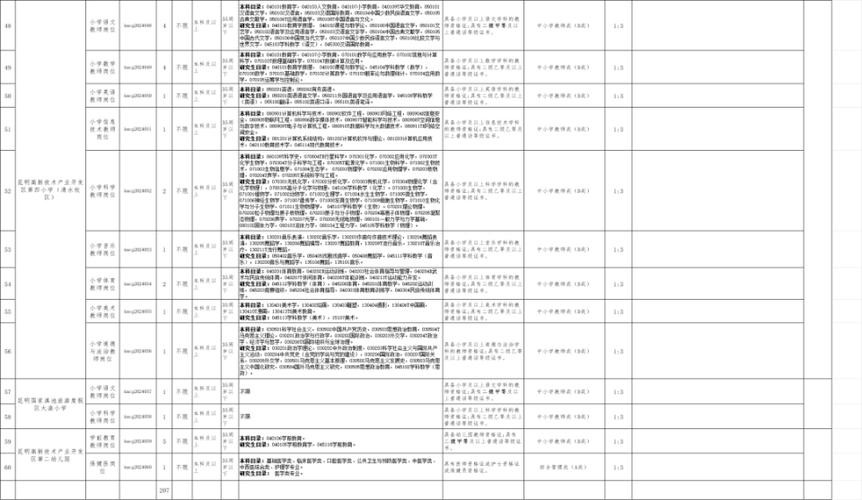 云南最新本地招聘 云南最新招聘2021