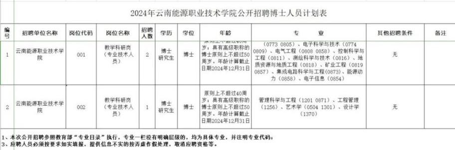 云南本地小厂招聘 云南本地小厂招聘最新信息