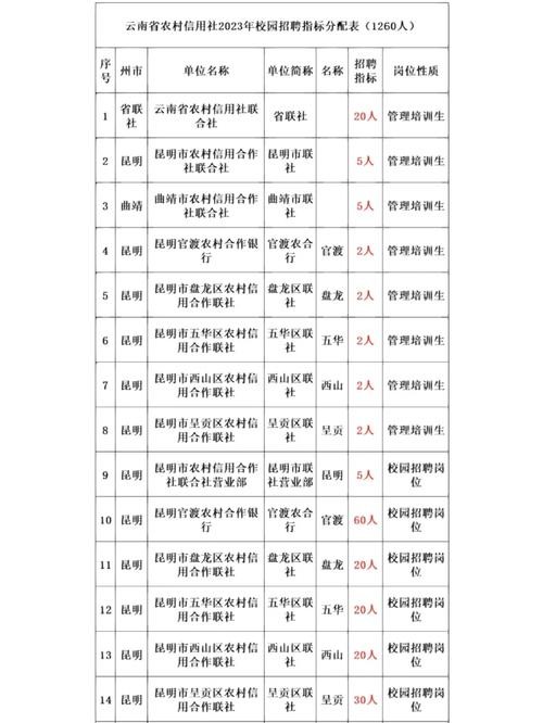 云南本地招聘哪家工资高 云南哪里招工好招