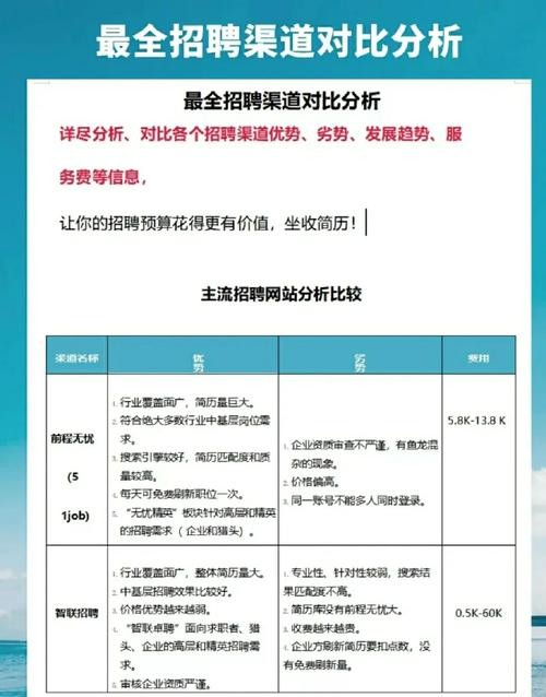 云南本地招聘网站有哪些 云南热门招聘哪里找