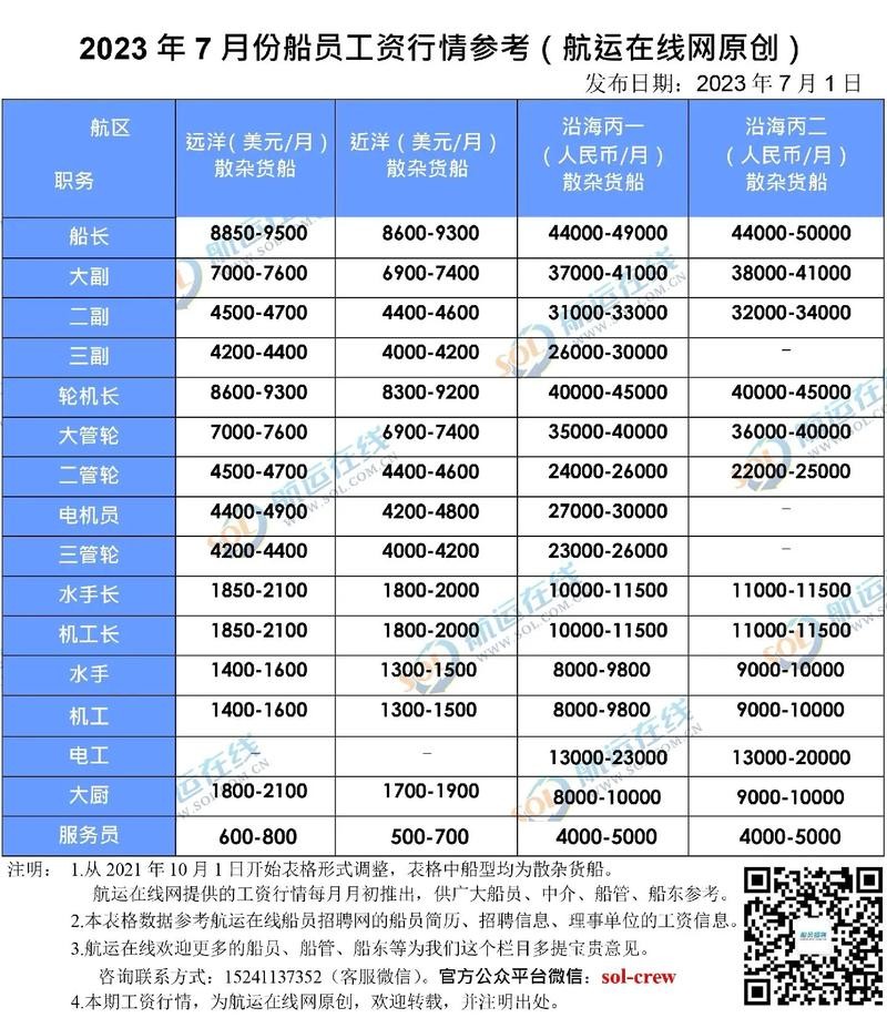 云南本地船员招聘工资高 昆明船员招聘网