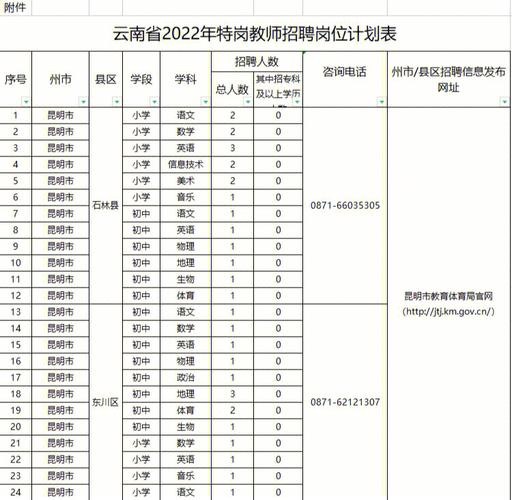 云南泸西本地招聘教官吗 泸西教师招聘