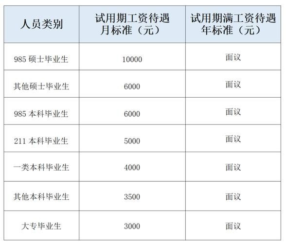 云梦本地招聘 云梦本地招聘信息网