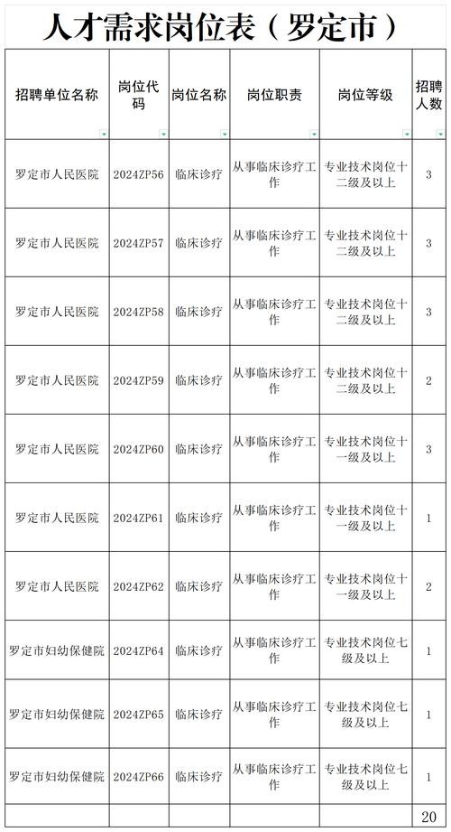 云浮本地导游招聘 云浮旅行社电话号码