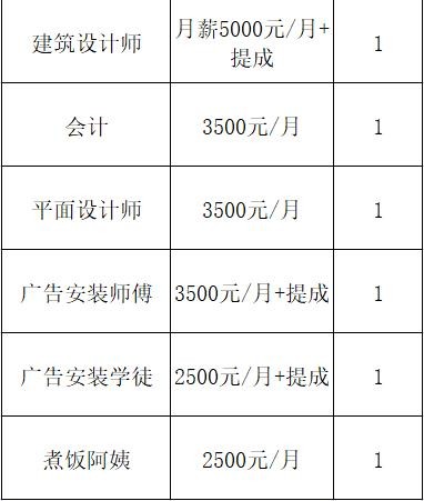 云浮本地招聘哪家工资高 云浮哪里有工作找呢