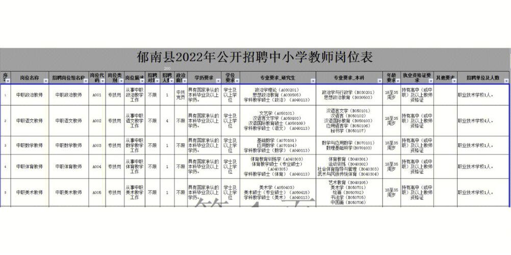 云浮本地招聘哪家正规一点 云浮招聘请人云浮吧