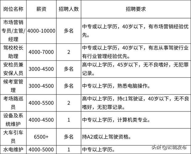 云浮本地招聘哪家福利好 云浮工作招聘网