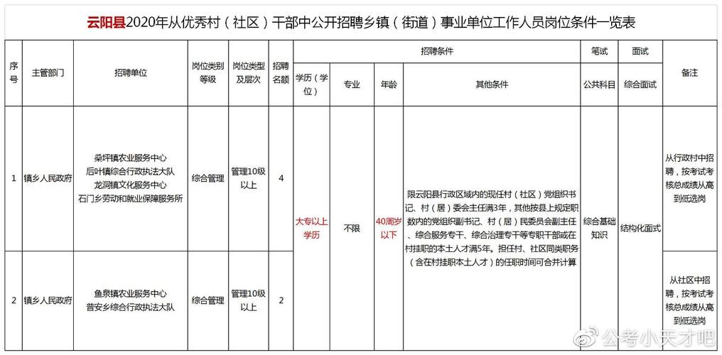 云阳本地招聘 云阳本地招聘信息网