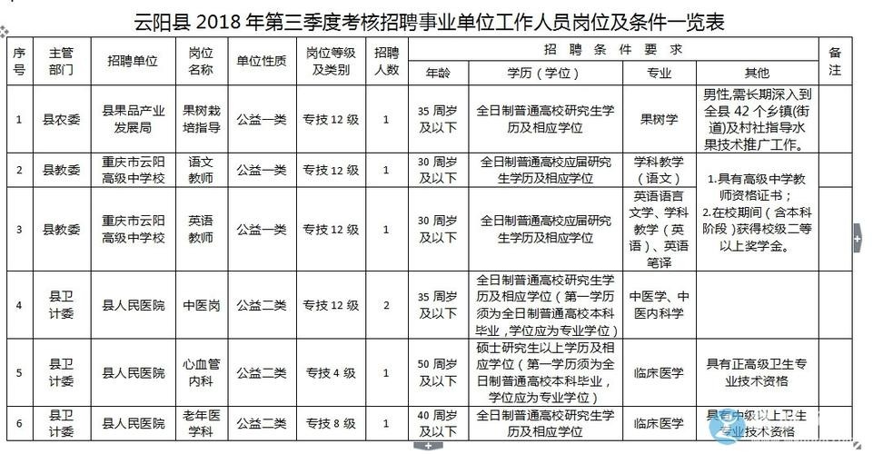 云阳本地论坛招聘 云阳招聘信息网