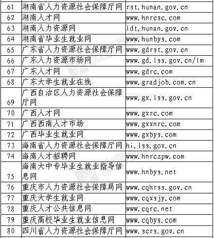 五常本地招聘网站有哪些 五常招聘信息网