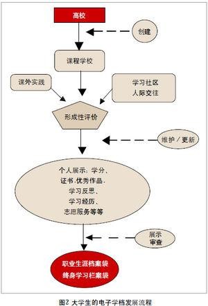 五种大学生求职渠道 适合大学生的求职途径