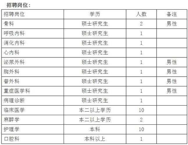 井陉本地招聘 井陉本地招聘信息网