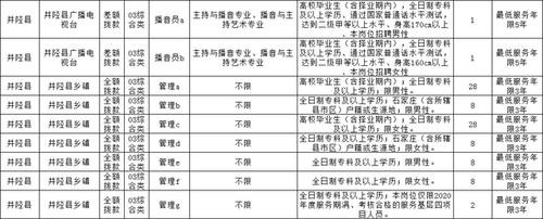 井陉本地招聘信息 井陉本地招聘信息大全