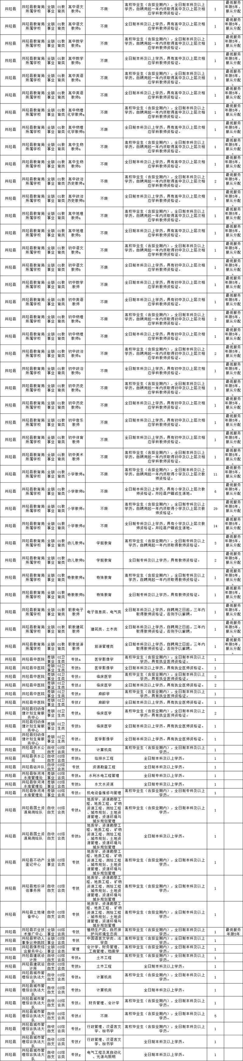 井陉本地招聘网站在哪 井陉本地招聘网站在哪里