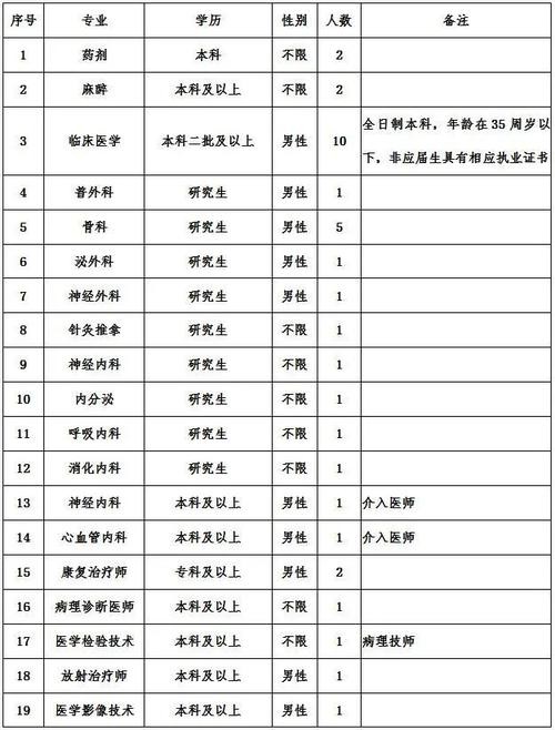 井陉本地招聘网站在哪里 井陉县招聘信息网