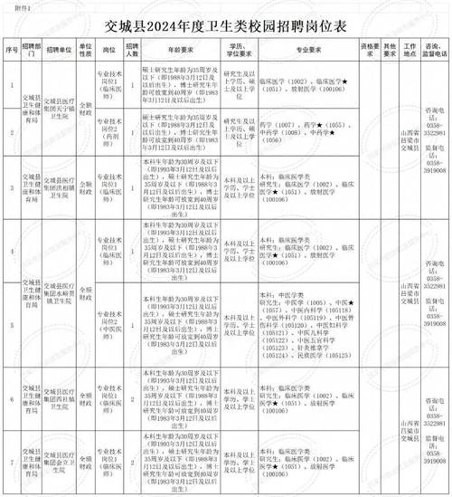 交口本地招聘 交城最新招聘信息