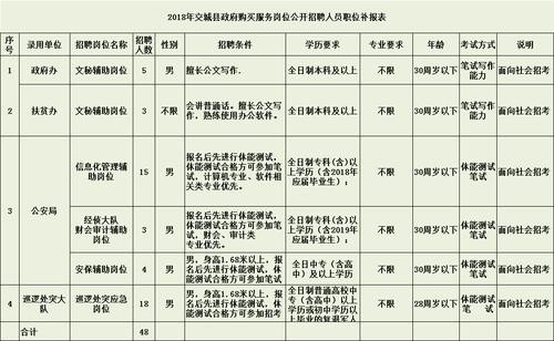 交城本地招聘信息 交城本地招聘信息网