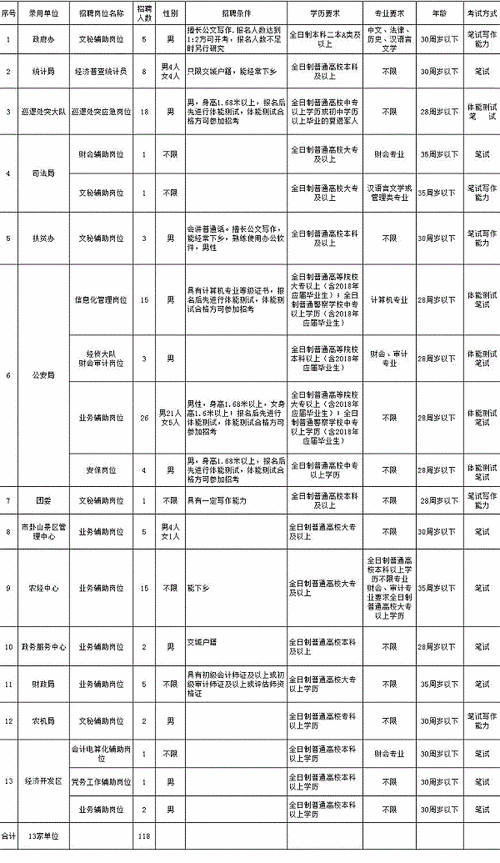 交城本地招聘网站有哪些 交城哪儿招人