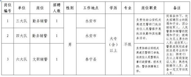 交警招聘本地户口 交警招聘本地户口要求