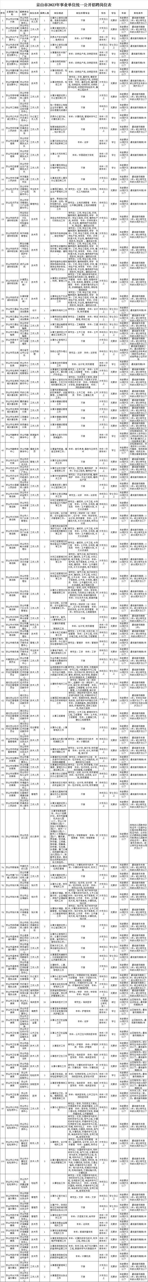 京山市本地招聘信息附近吗 京山本地最新招聘信息