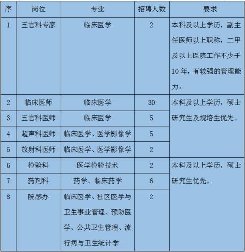 京山本地最新招聘 京山招聘信息最新招聘2021