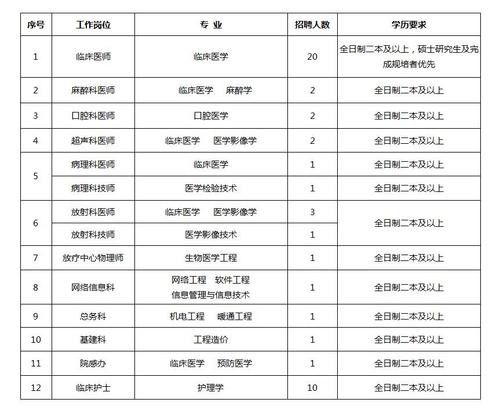 京山本地最新招聘 京山招聘信息最新招聘2021