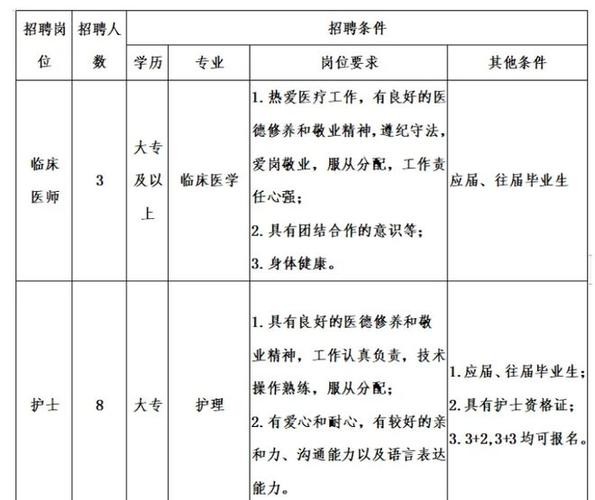 亳州本地招聘鸭子 亳州招聘普工的