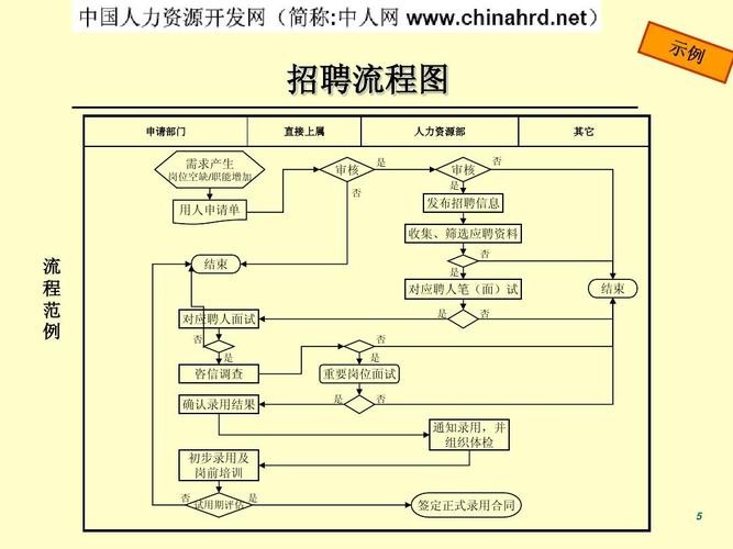 人力招聘有什么好方法 人力招聘渠道有哪些