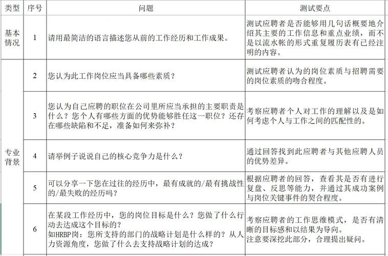 人力行政岗位面试 人力行政岗位面试问题