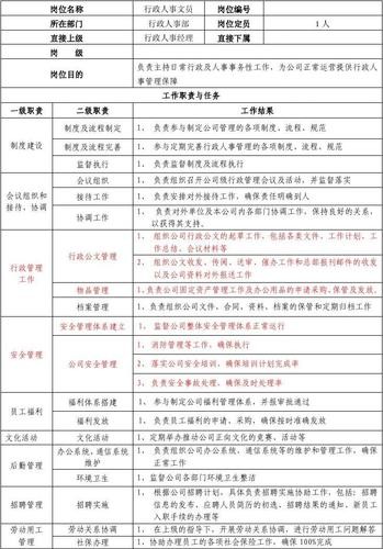 人力行政经理任职要求 人力行政经理任职要求是什么