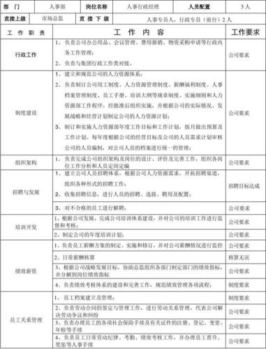 人力行政经理面试问题 人力行政经理岗位概述