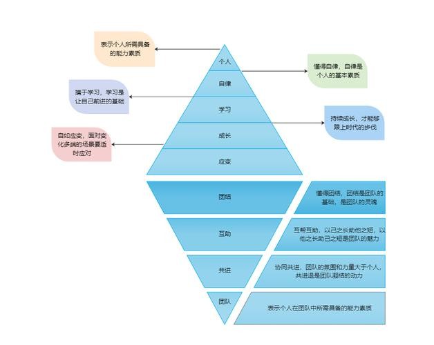 人力行政需要什么能力 人力行政需要什么能力和素质