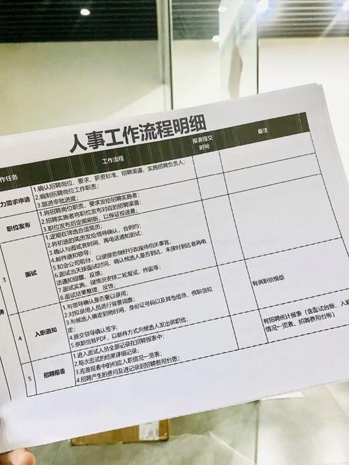 人力行政面试需要准备哪些资料 人力行政岗位面试