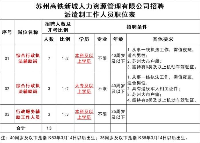 人力资源公司招聘工作人员 人力资源公司招聘岗位