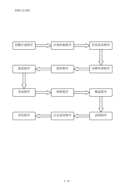 人力资源公司招聘流程步骤 人力资源招聘工作流程